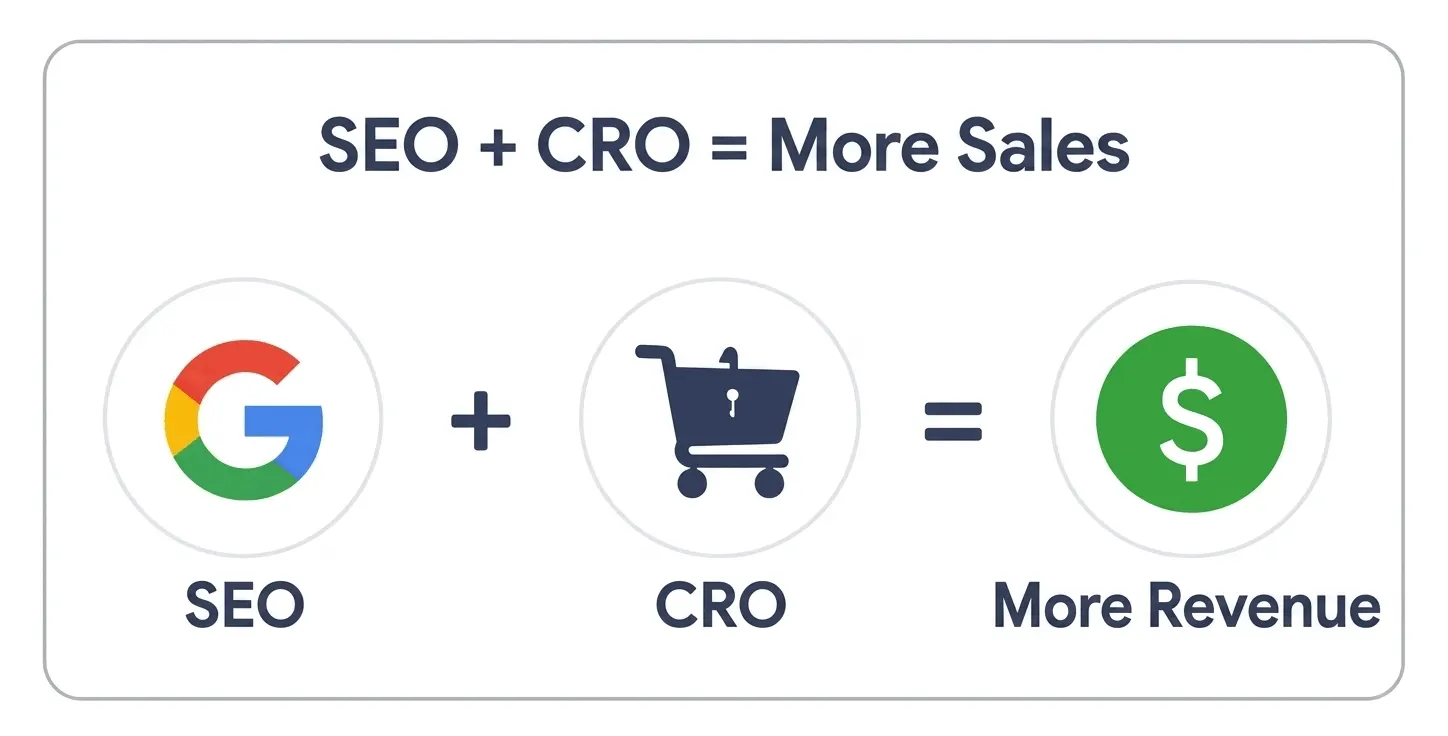Improve Shopify SEO & CRO